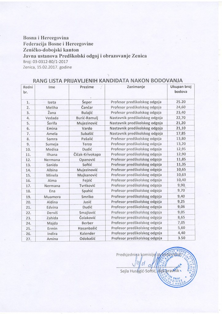 RANG LISTA